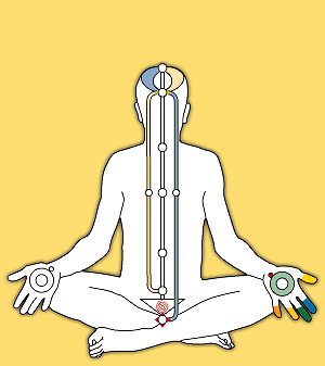 Self-Realisation - the Awakening of the Kundalini mother energy.